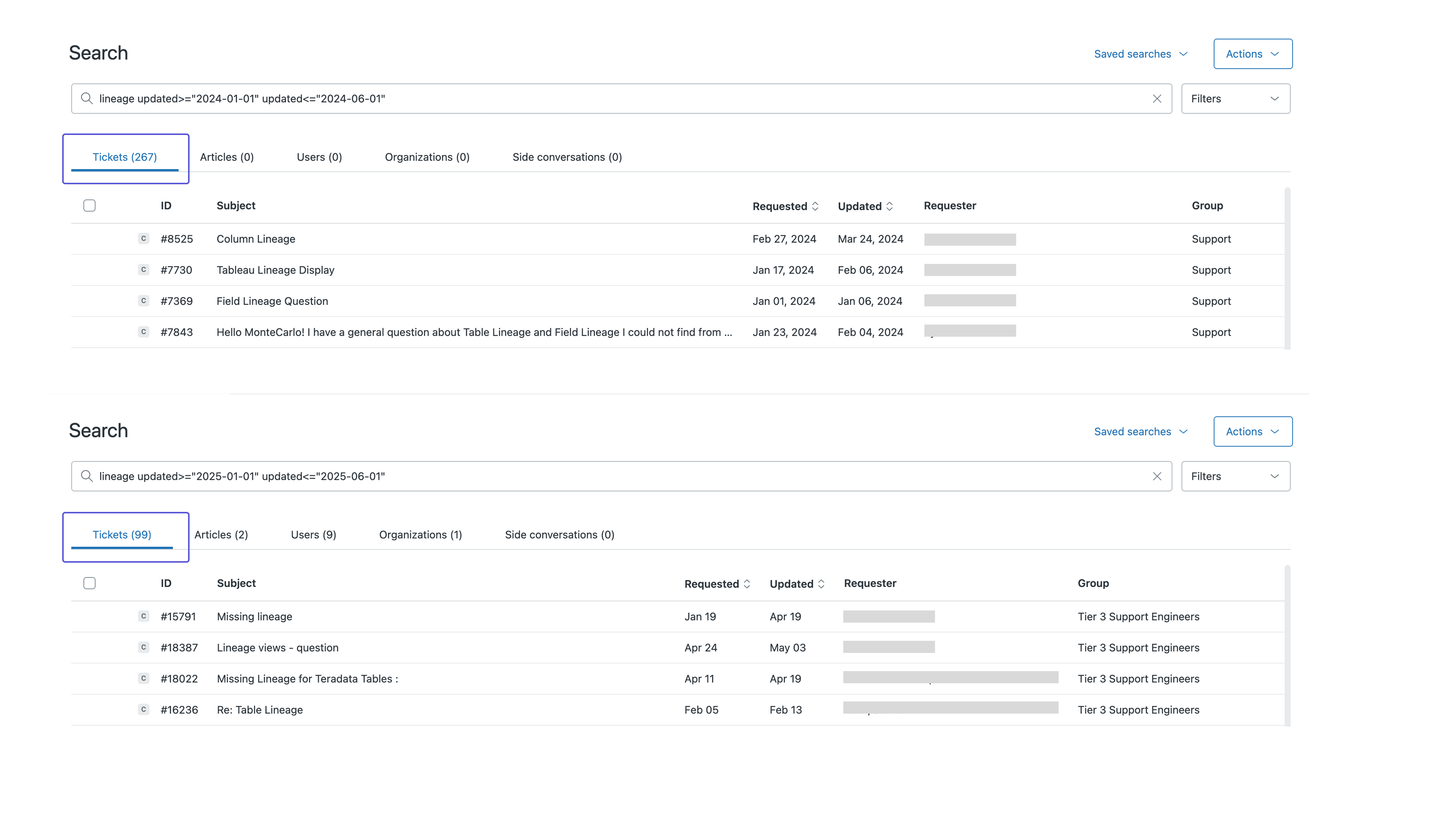 User retention improved