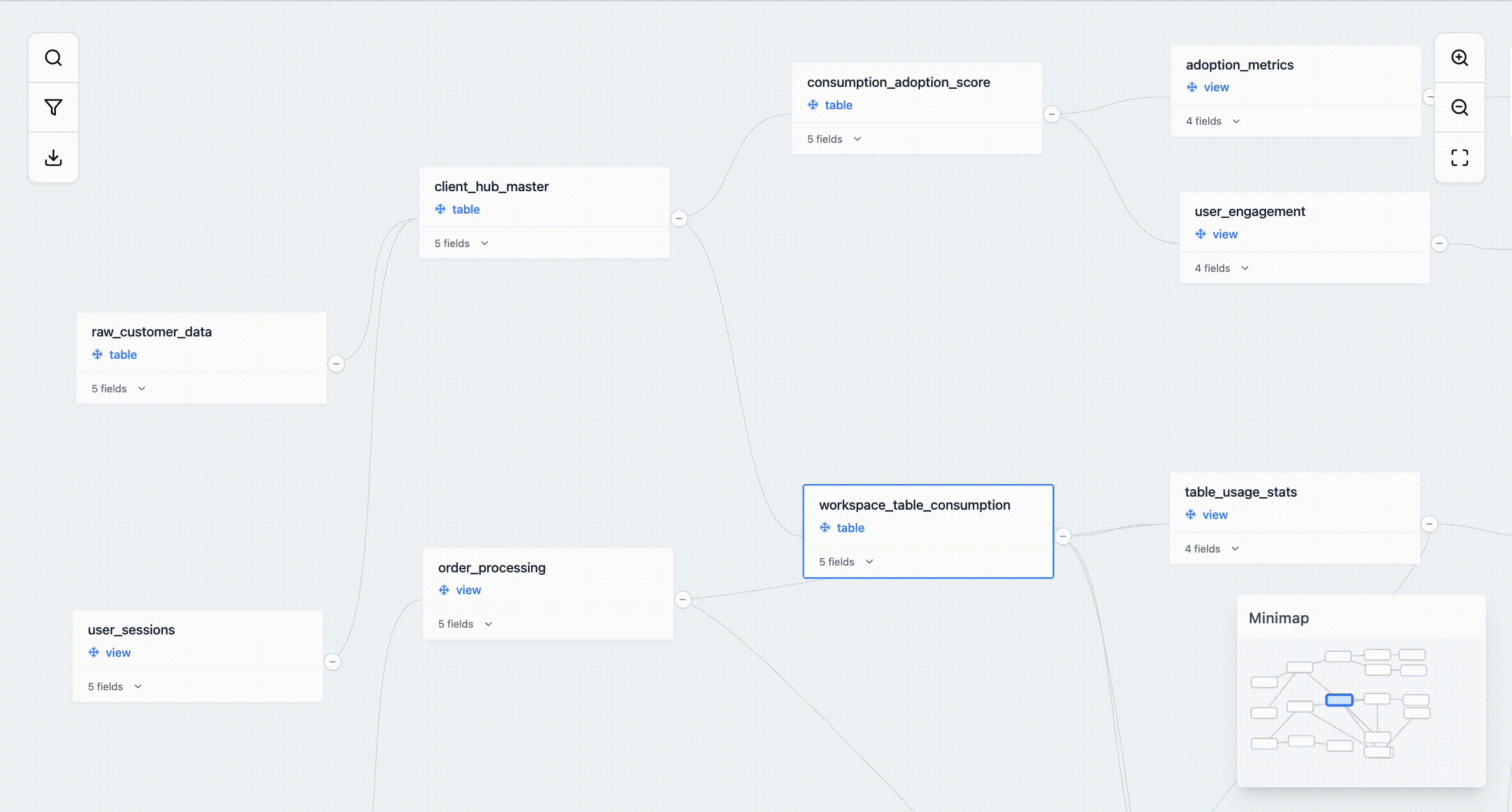 Redesigned lineage
