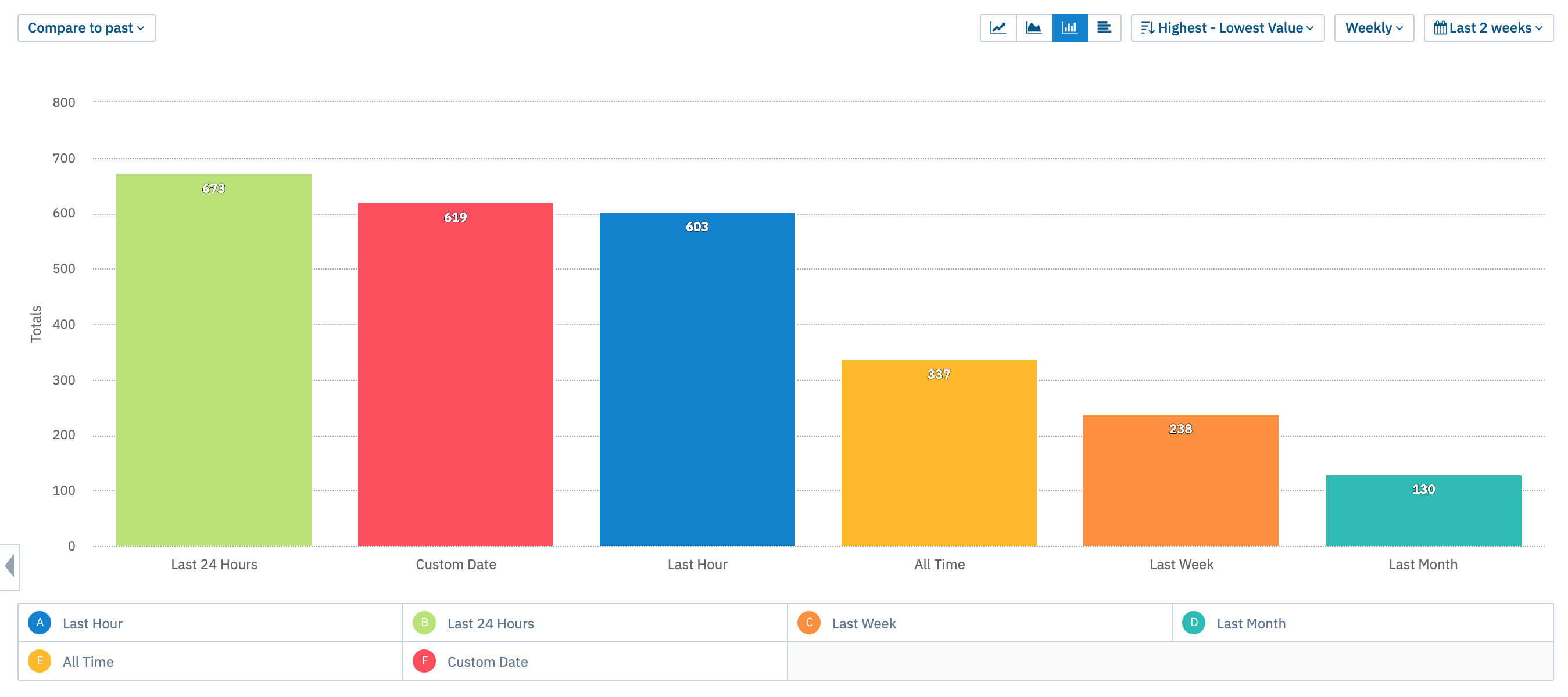 Preset stats for new date time filter